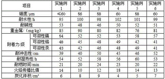 Fireproof powder coating for wooden structure