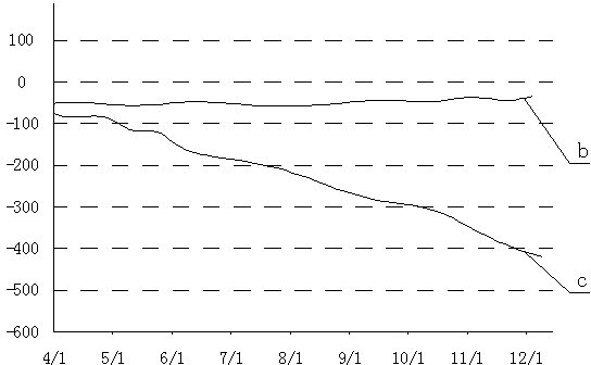 Device for monitoring stability of optical path of photoetching equipment