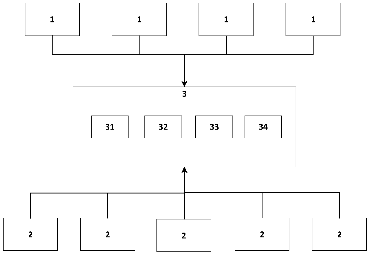 Rapid delivery self-control design work management method, platform and system