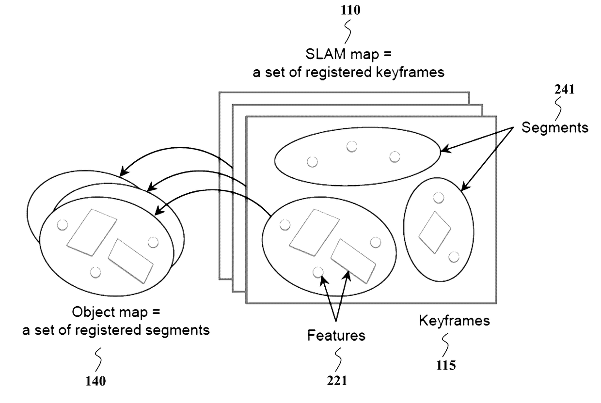 Method and System for Detecting and Tracking Objects and SLAM with Hierarchical Feature Grouping