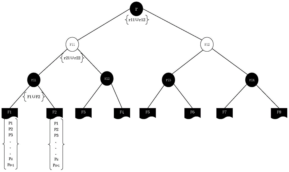 Search encryption method supporting dynamic updating and multi-keyword safe ranking