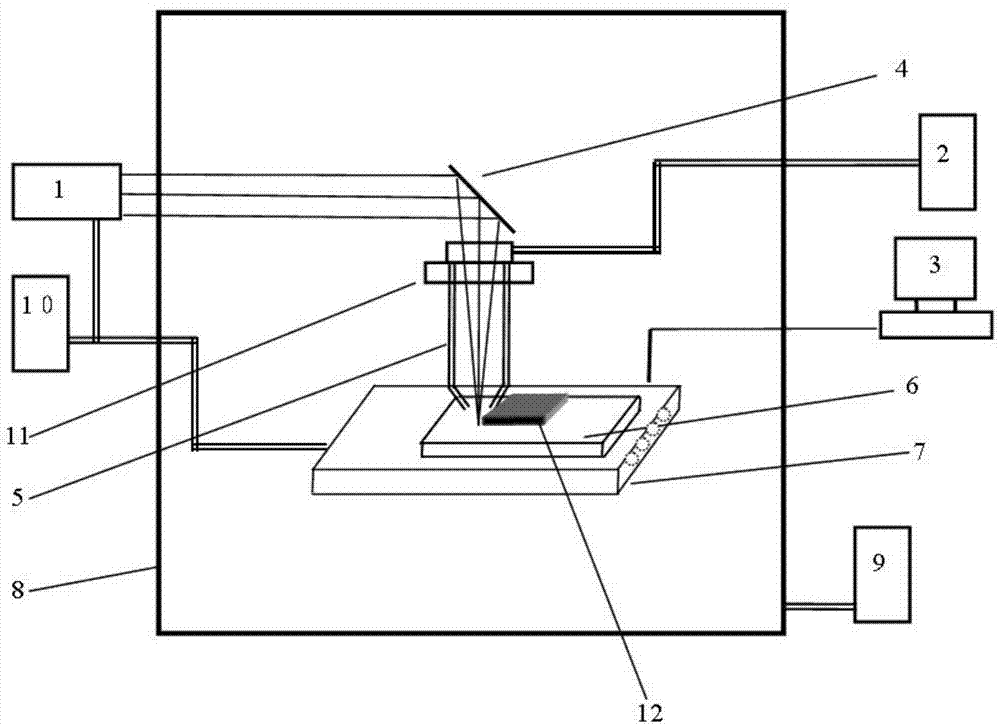 Laser three-dimensional forming method of large-size titanium-aluminum-based alloy