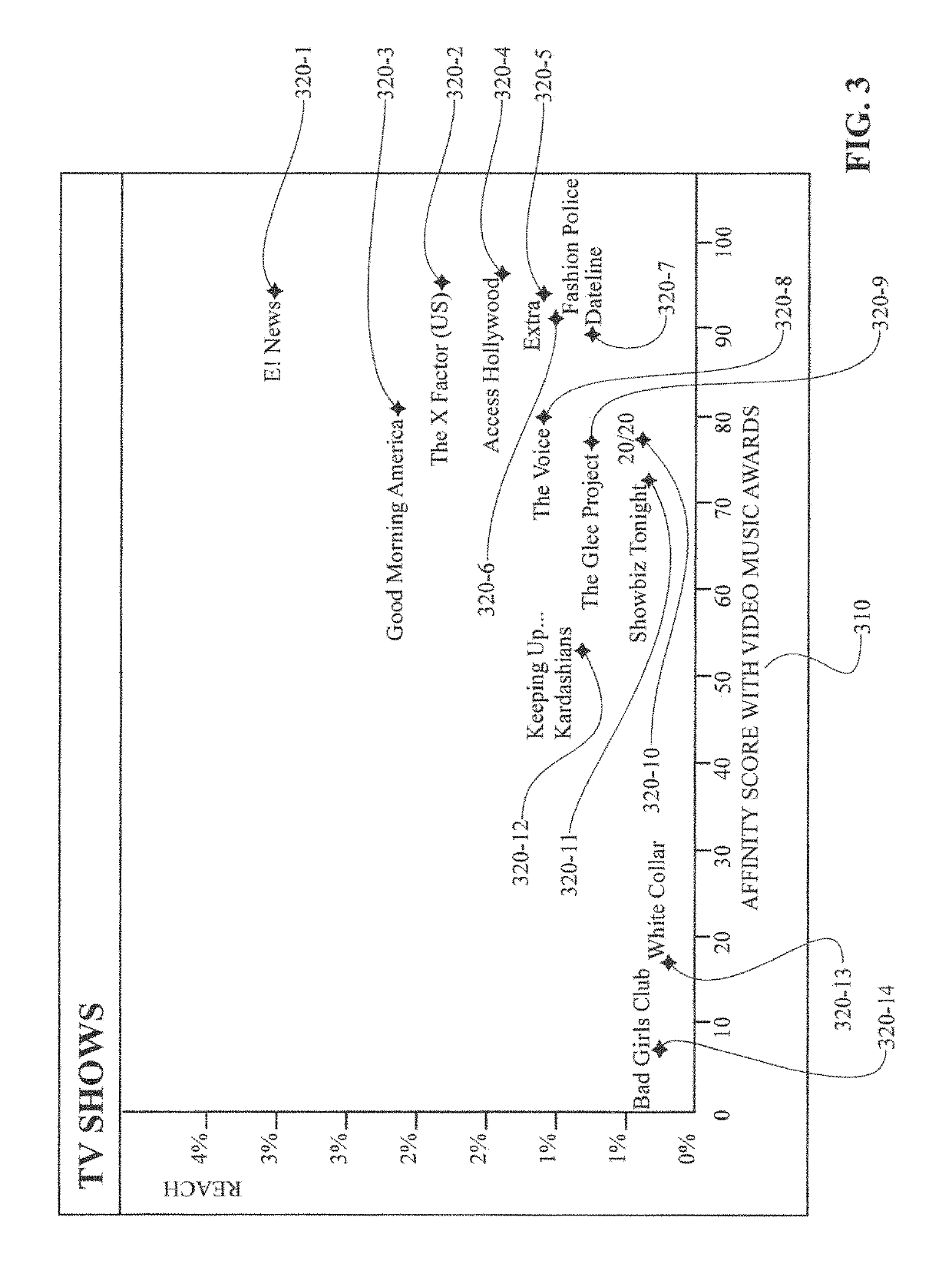 System and method for identifying mutual affinities