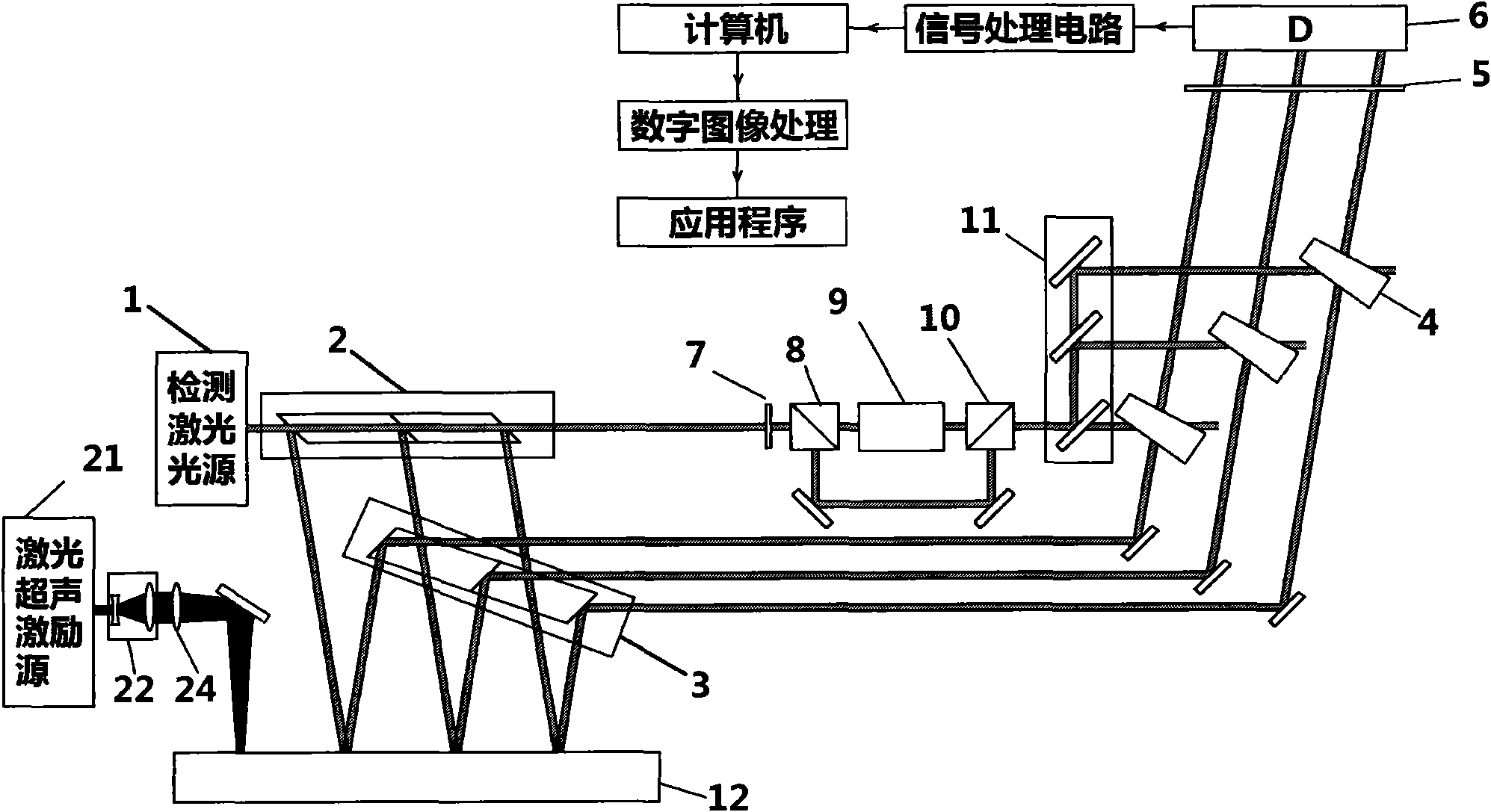 Multi-channel parallel laser ultrasonic detection system