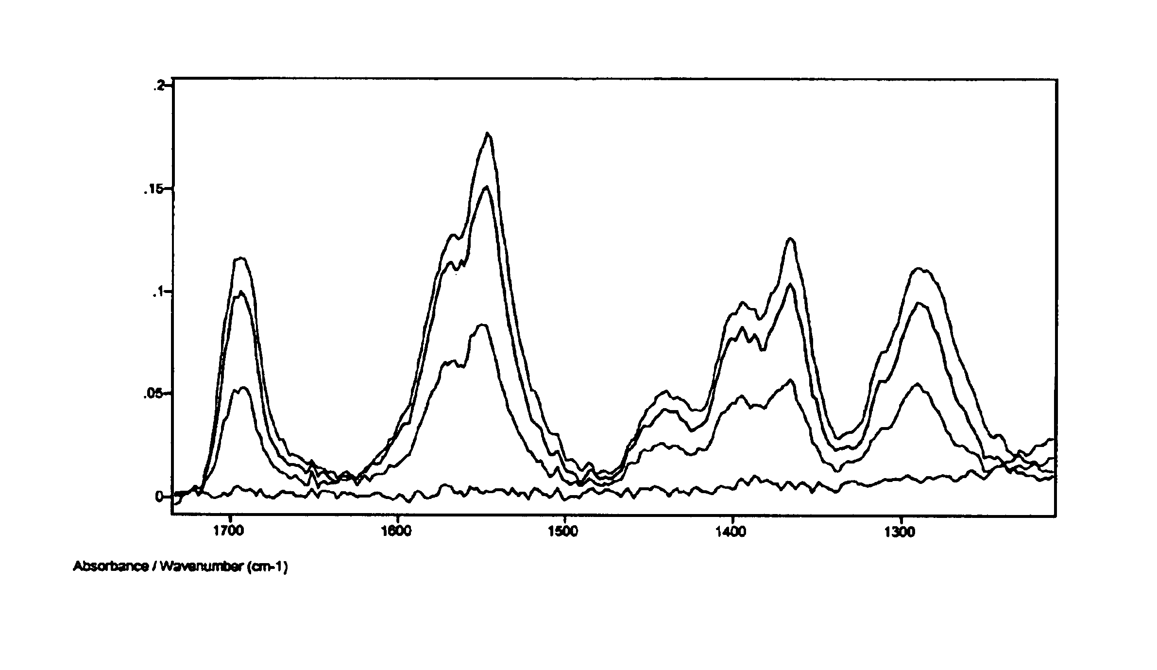 Photolytic conversion process to form patterned amorphous film