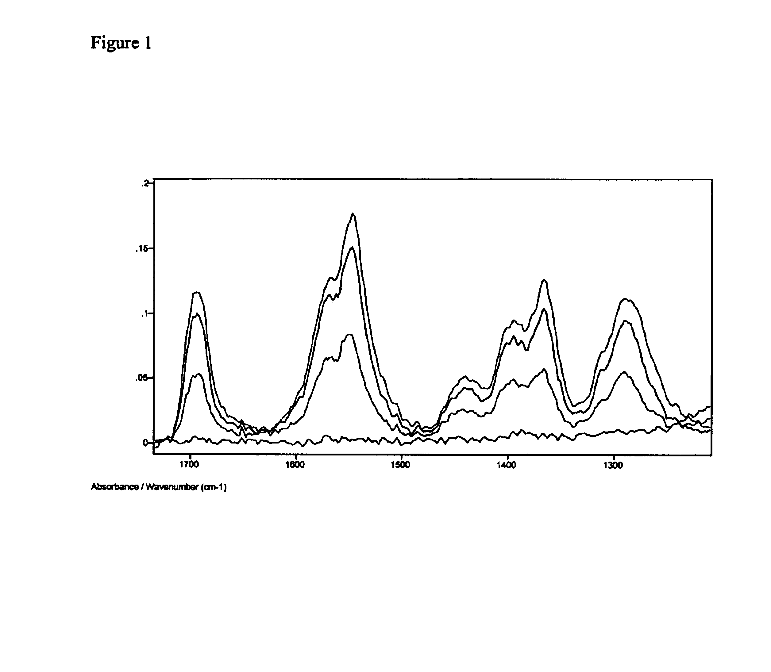 Photolytic conversion process to form patterned amorphous film