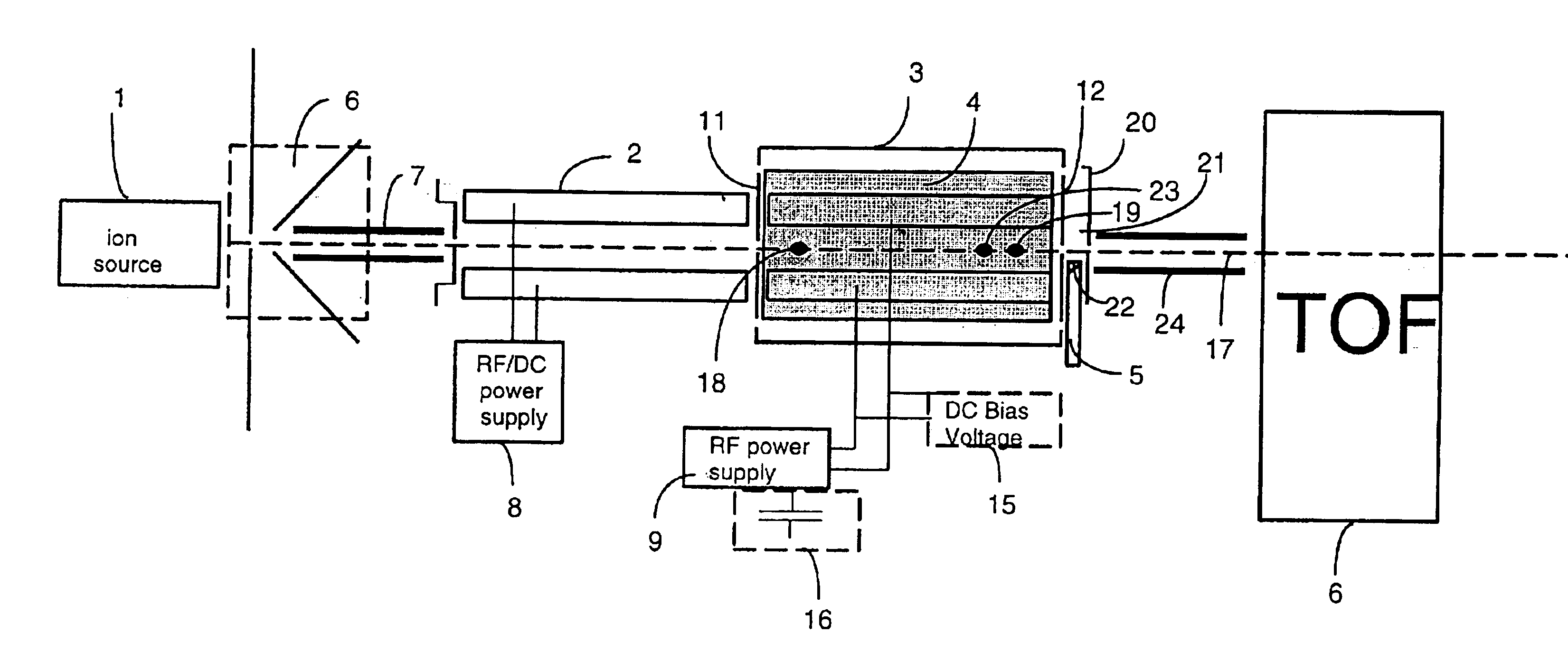 Fragmentation methods for mass spectrometry