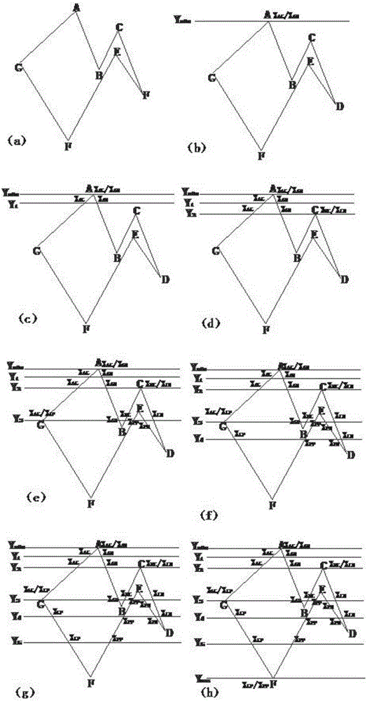 Method for filling non self-intersecting polygon in FPGA