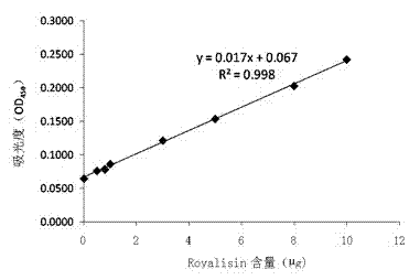 Preparation method of apis cerana antimicrobial peptide AccRoyalisin polyclonal antibody and use thereof