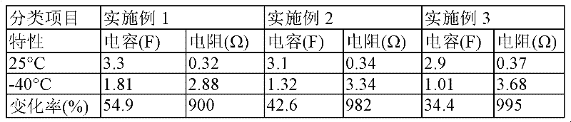 Electrolyte solution composition and energy storage device including the same