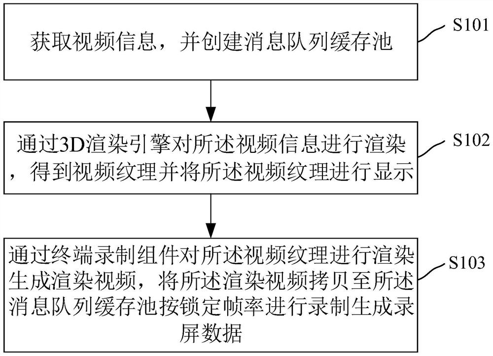 Screen recording method and device, computer equipment and computer readable storage medium