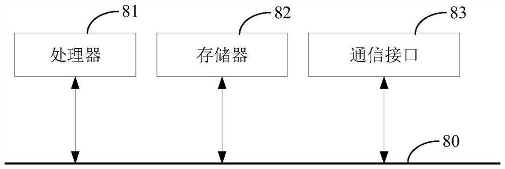 Screen recording method and device, computer equipment and computer readable storage medium