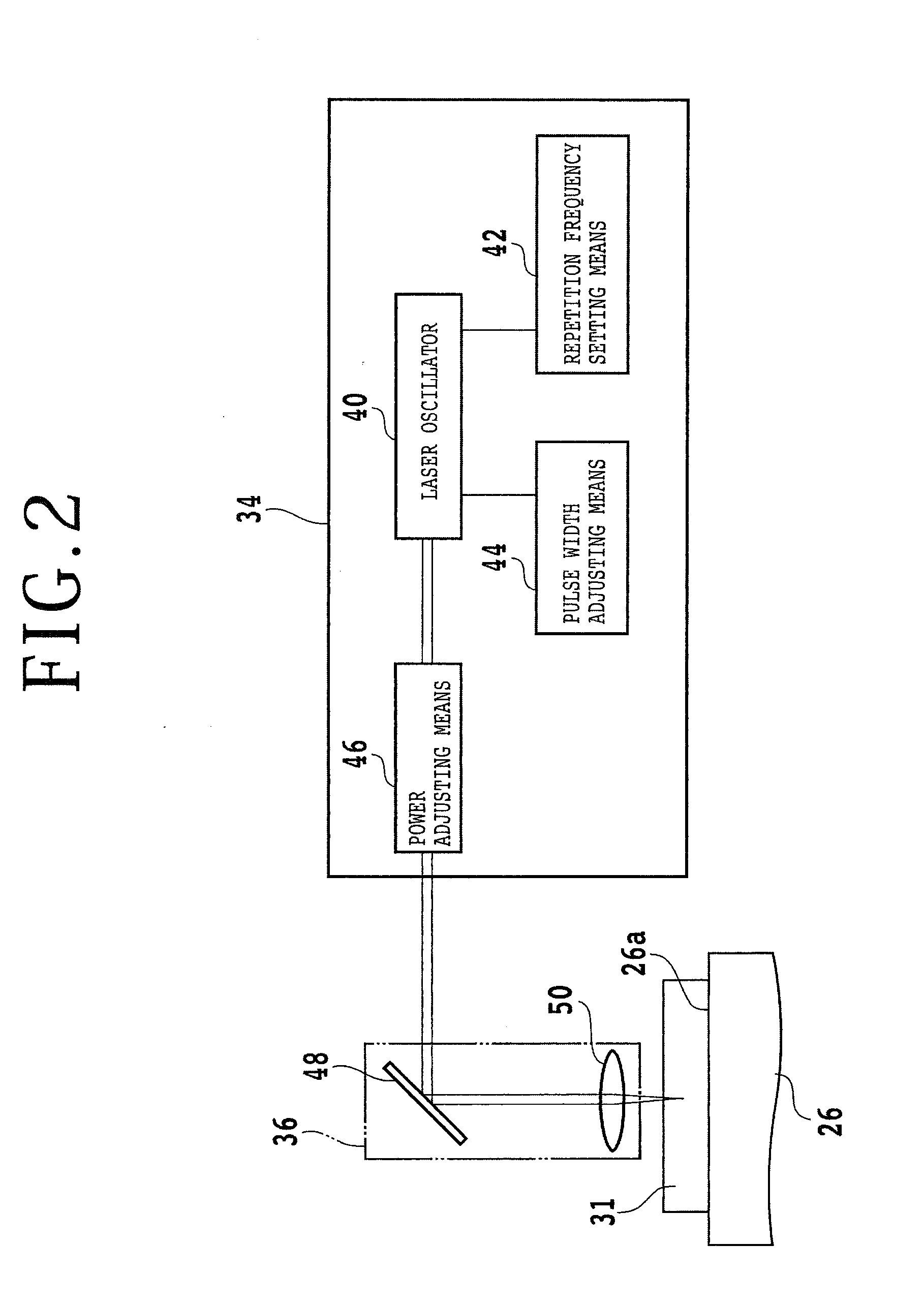 Wafer thinning method