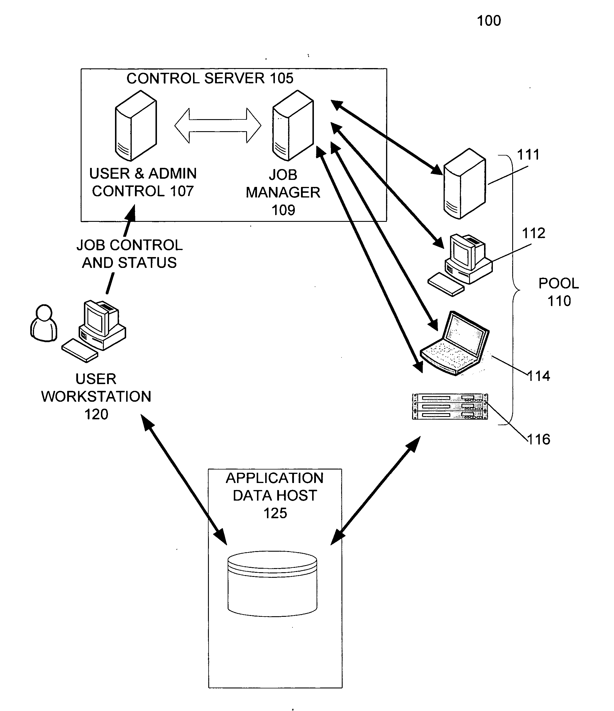 Distributed processing system