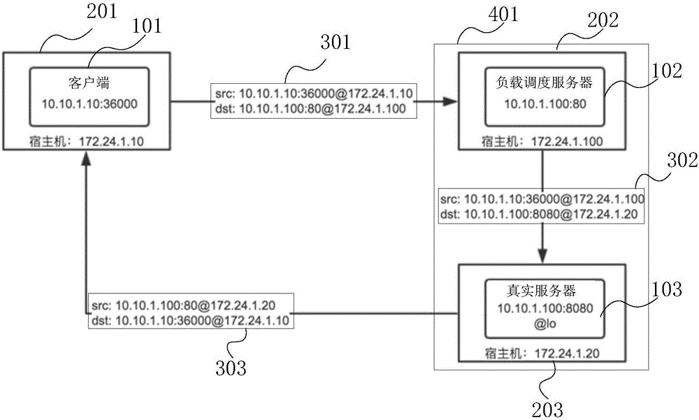 Method and apparatus for balancing load of server