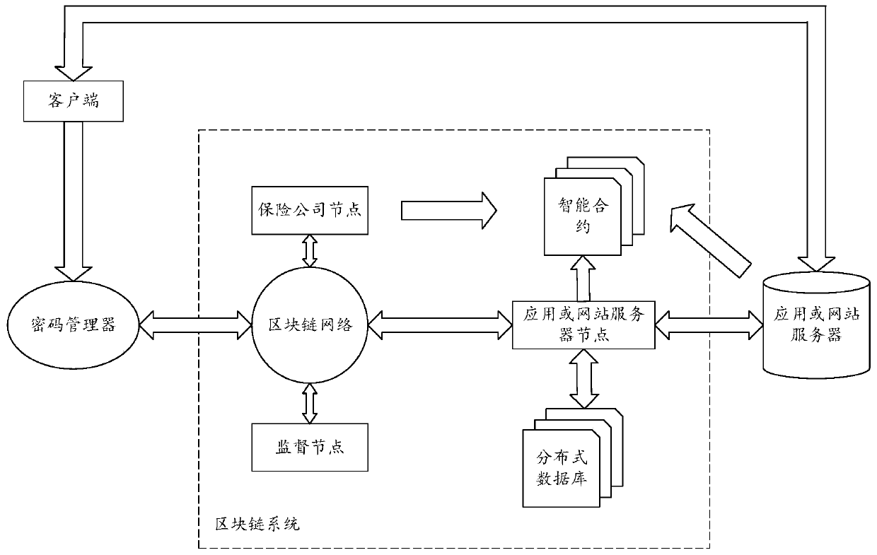 Network identity protection method and device, electronic equipment and storage medium