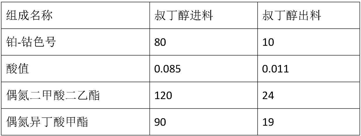 Chemical adsorbent, application of chemical adsorbent in purification of tert-butanol co-produced through co-oxidation method and method