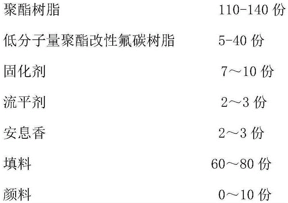 High-infrared rapid-curing powder paint for coil steel and preparation method thereof