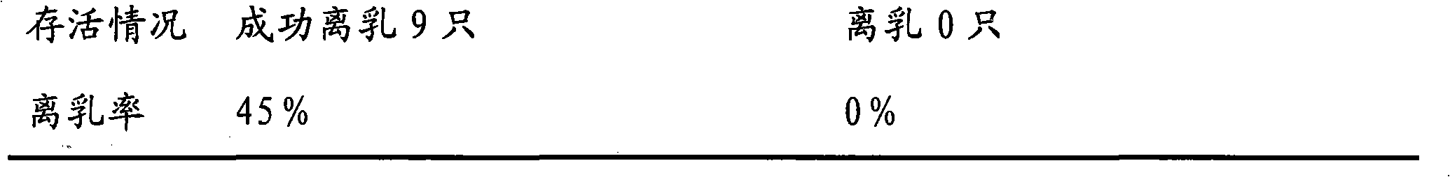 Germfree mice artificial milk and its preparation method