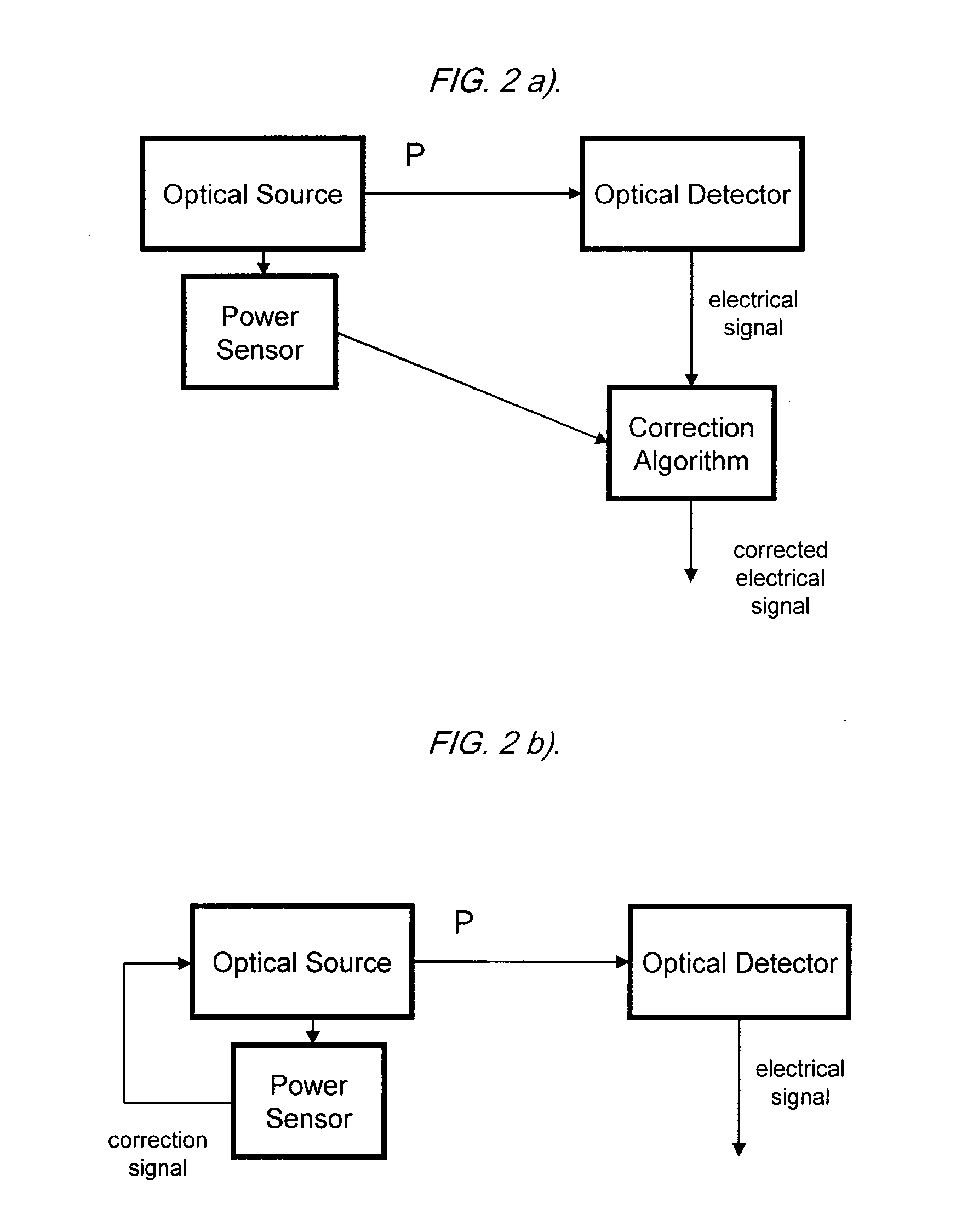 System and method for laser temperature compensation