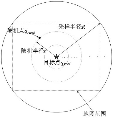 A Path Planning Method Based on Concentric Circle Sampling Guided RRT Algorithm