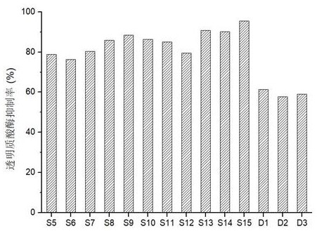 A nonapeptide-1 derivative and its synthesis method and application