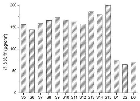 A nonapeptide-1 derivative and its synthesis method and application