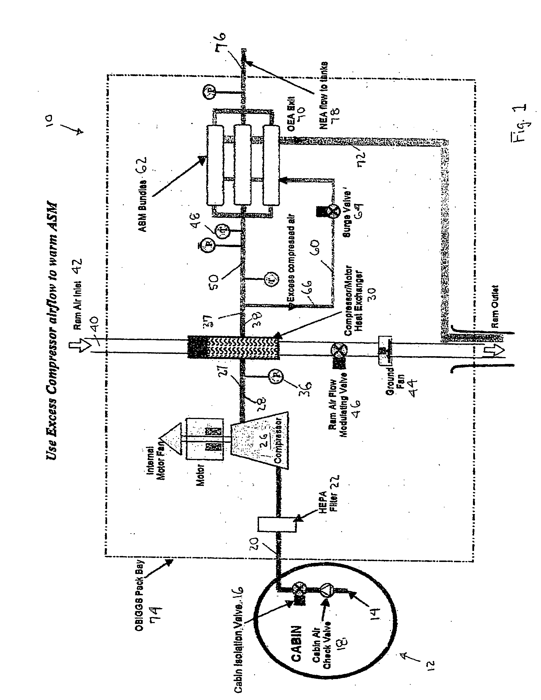 Utilization of compressor surge control air in an aircraft on-board inert gas generating system