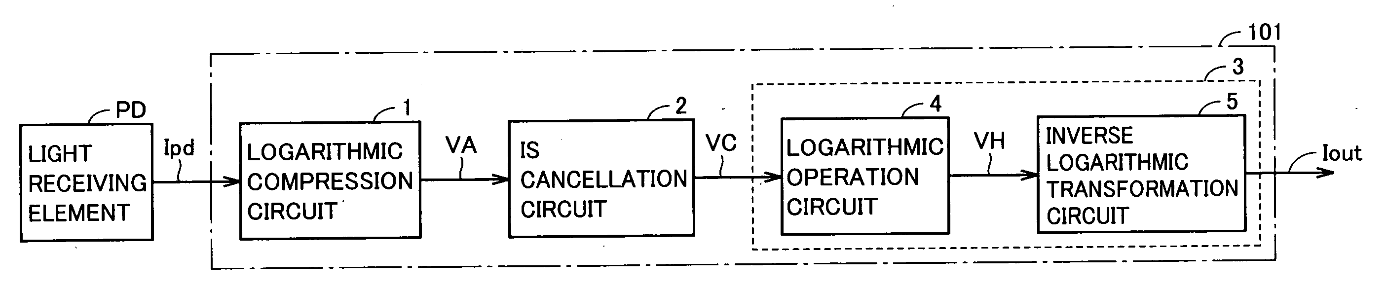 Photocurrent sensing circuit converting an illumination of visible light into an electric signal as well as photosensor and electronic device with the photocurrent sensing circuit