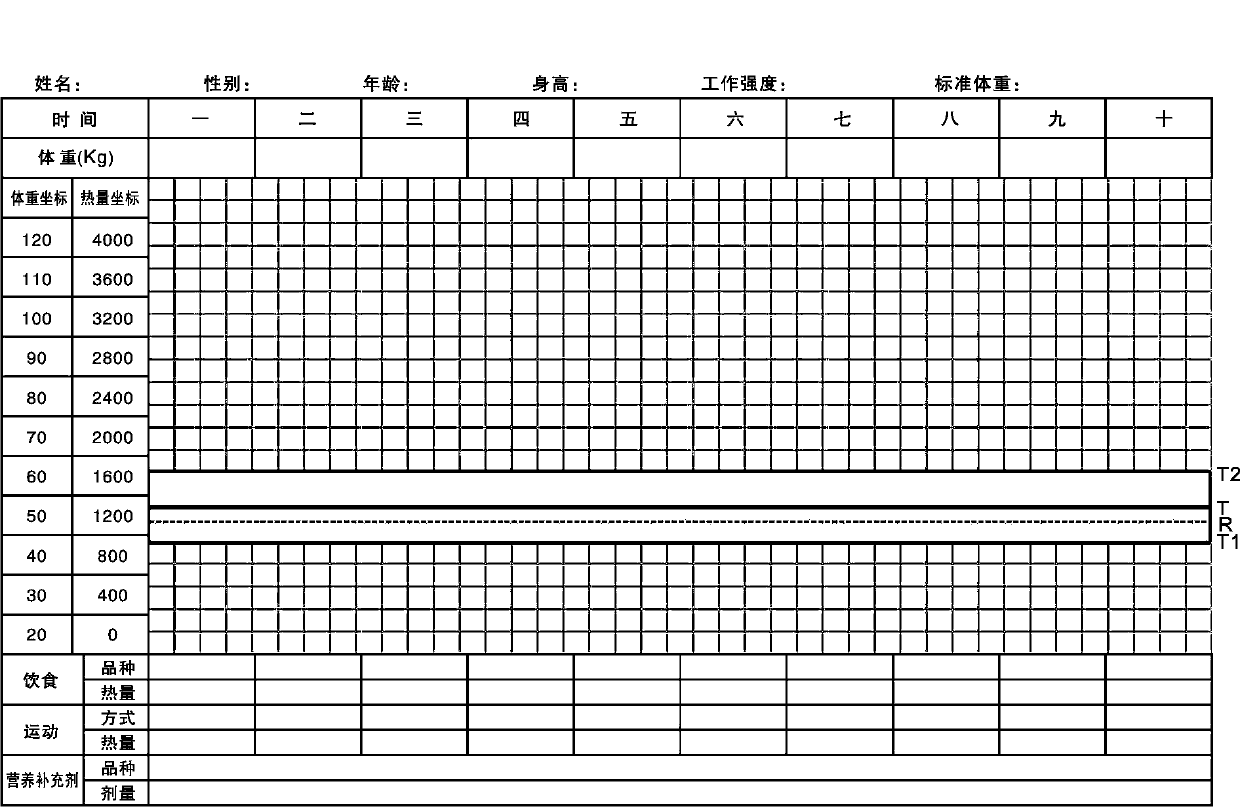 Method for losing weight by slimming map