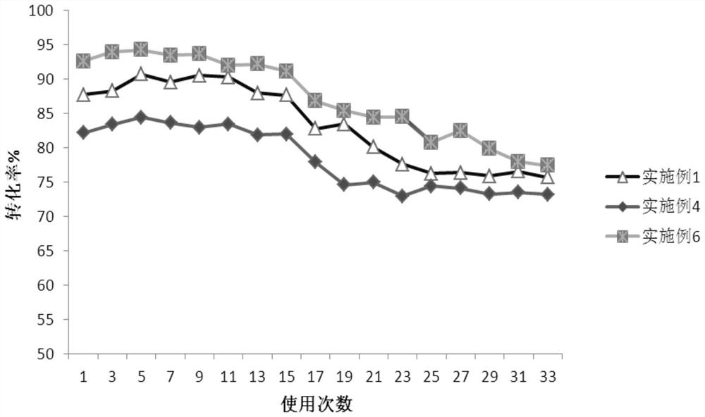 A kind of immobilized trypsin and its preparation method and application