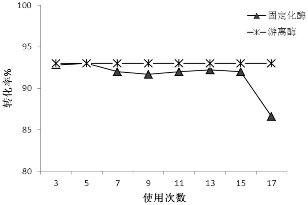 A kind of immobilized trypsin and its preparation method and application