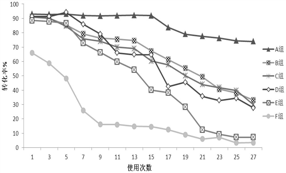 A kind of immobilized trypsin and its preparation method and application