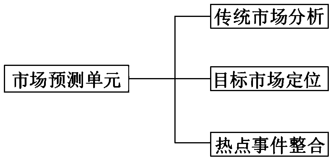 Block chain-based advertisement alliance system