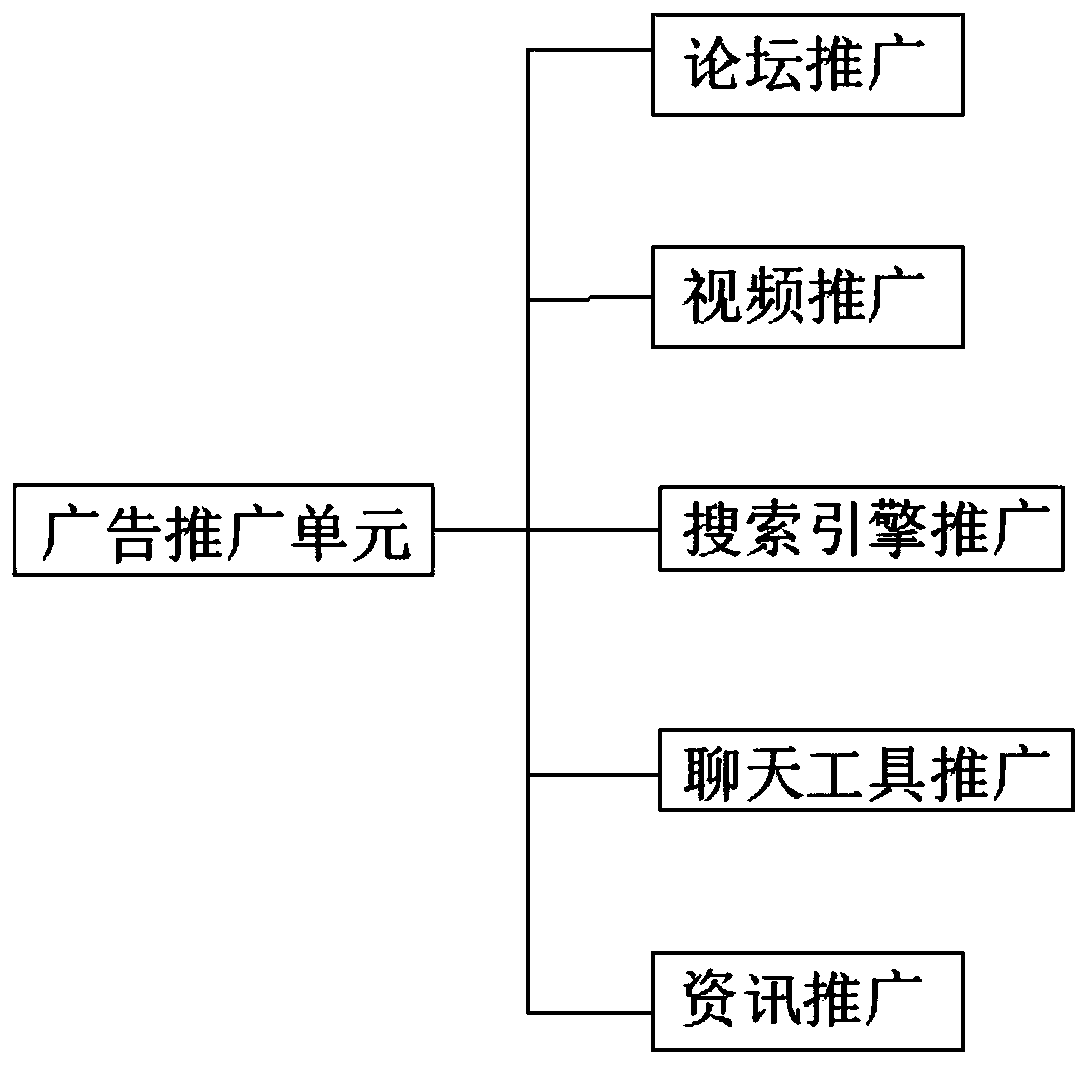 Block chain-based advertisement alliance system