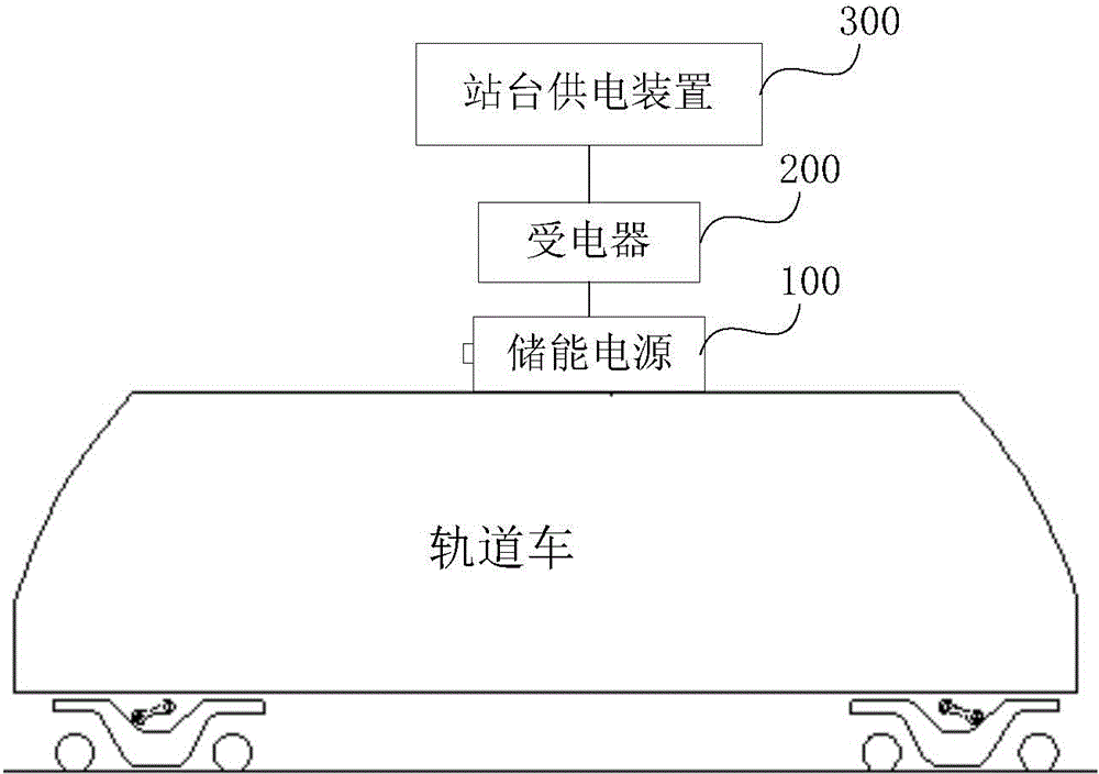 Traction power supply system of track car