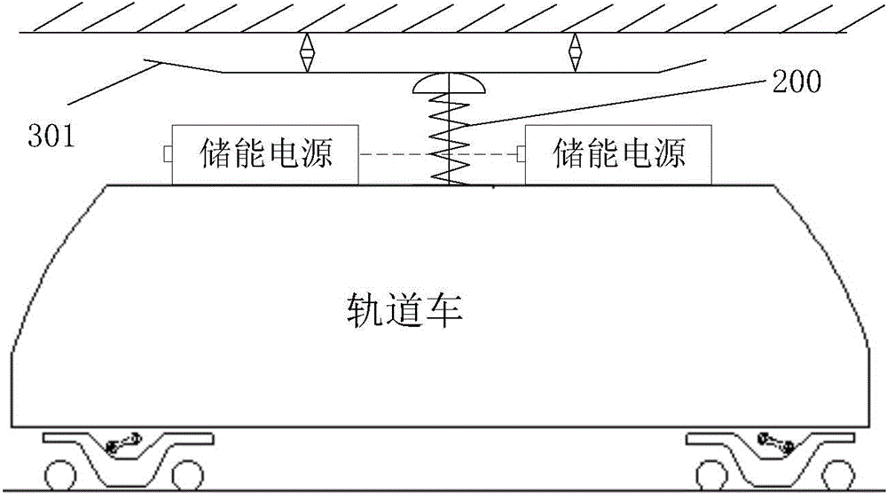 Traction power supply system of track car