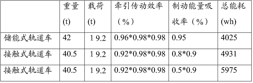 Traction power supply system of track car