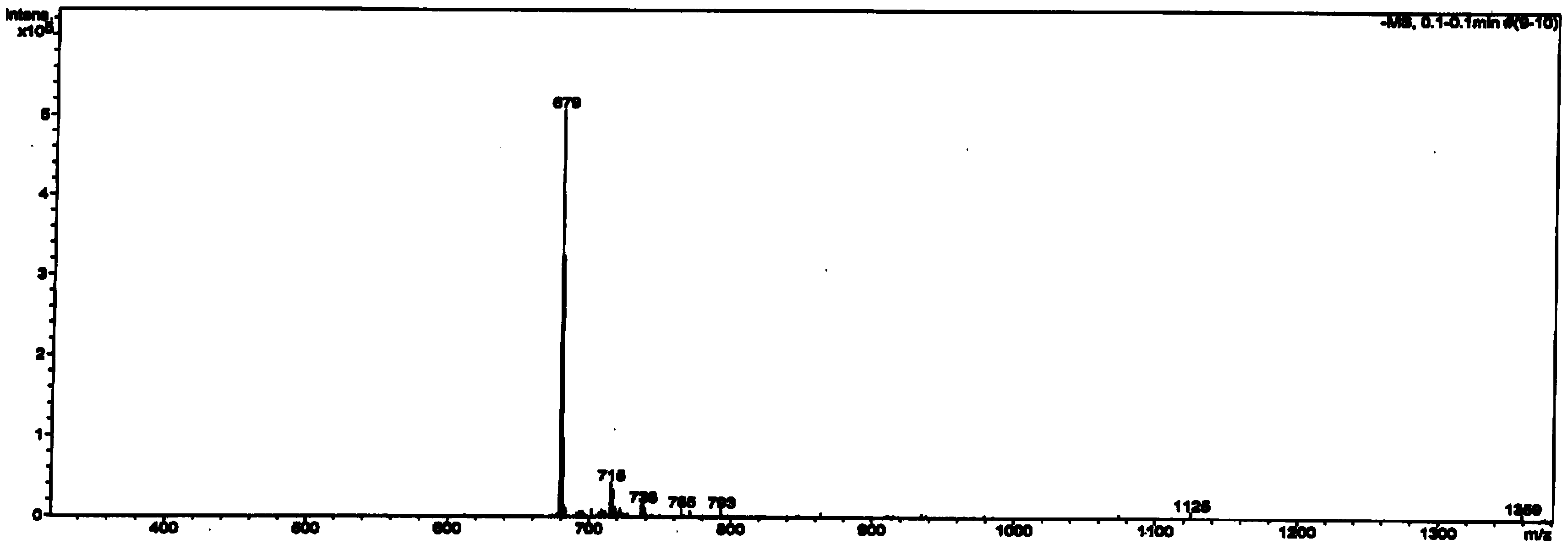 Application of rheum lhasaense extract A and B in preparation of biological preparation for reducing blood fat