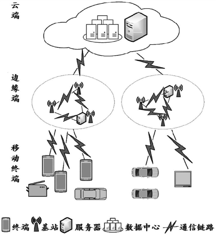 Edge server setting method, system, device and storage medium in smart city