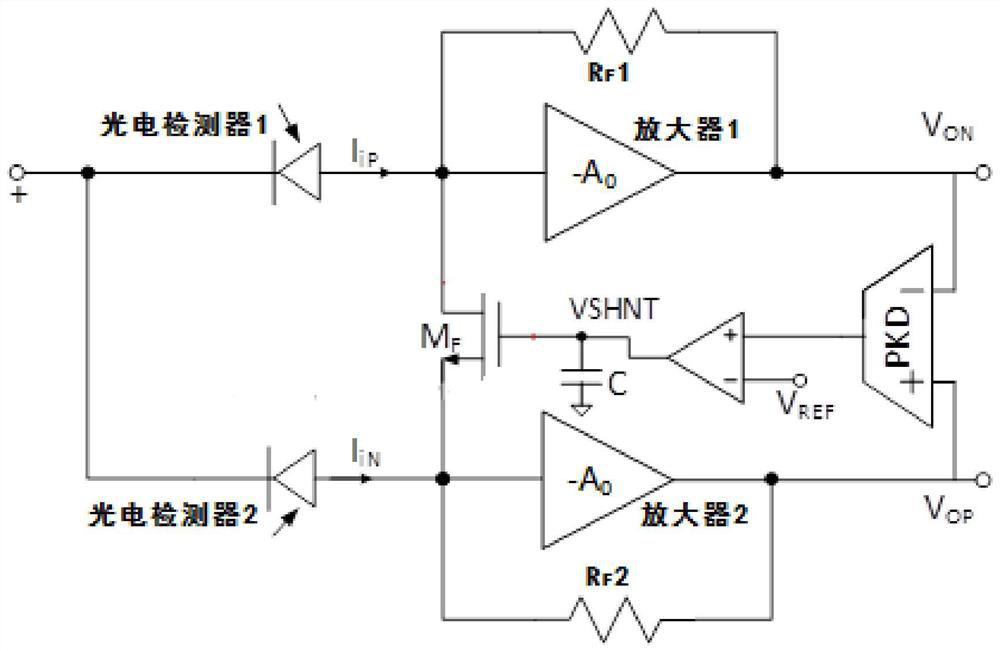 Overcurrent correction method and circuit of tia used in optical receiver