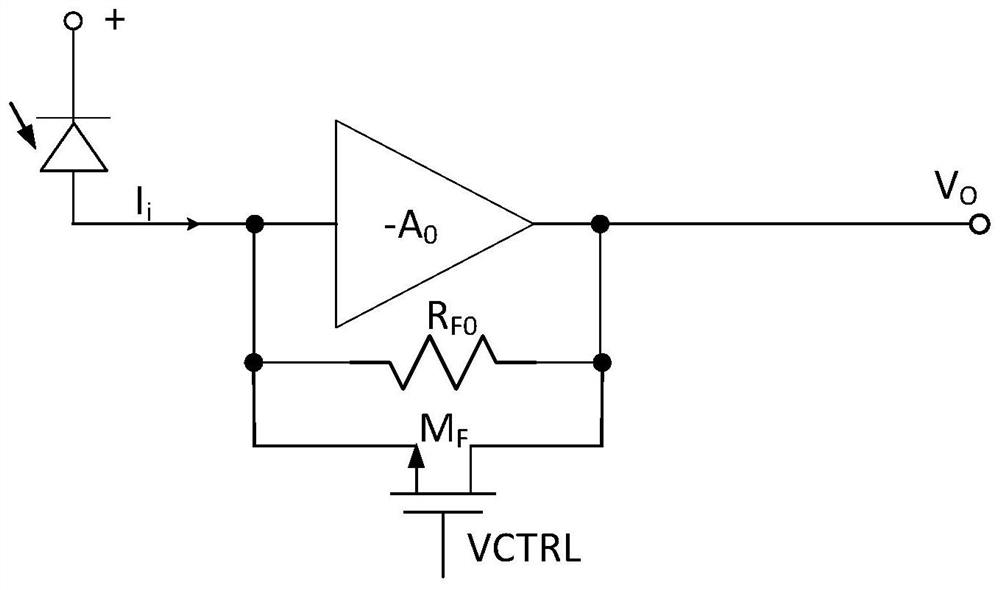 Overcurrent correction method and circuit of tia used in optical receiver