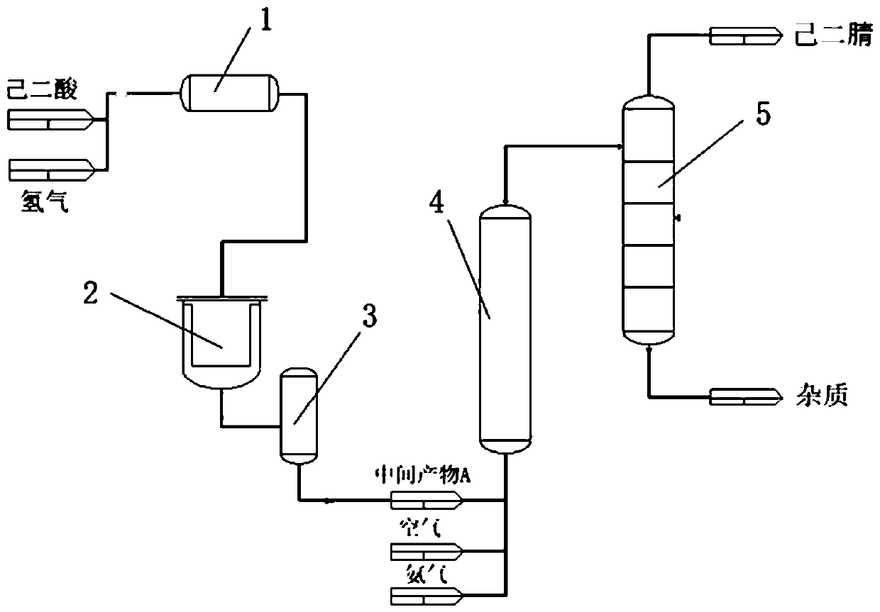 Method for producing adiponitrile