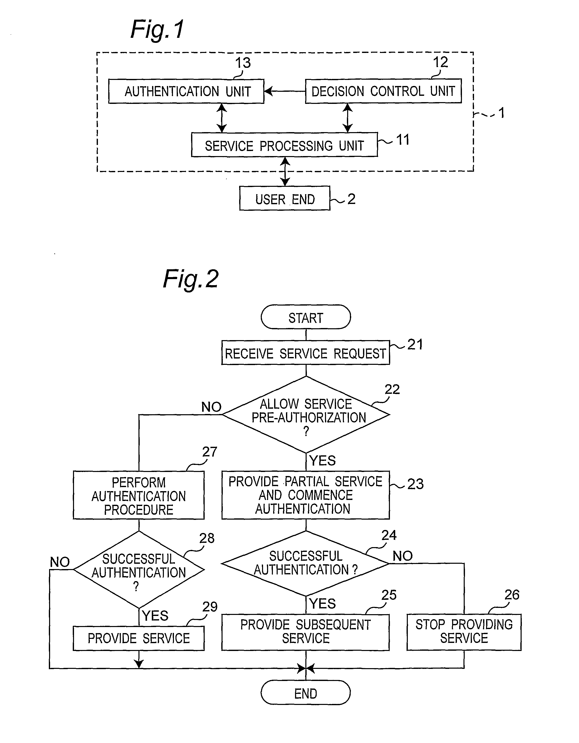 Service Method and Apparatus by Granting Authorization Before Authentication