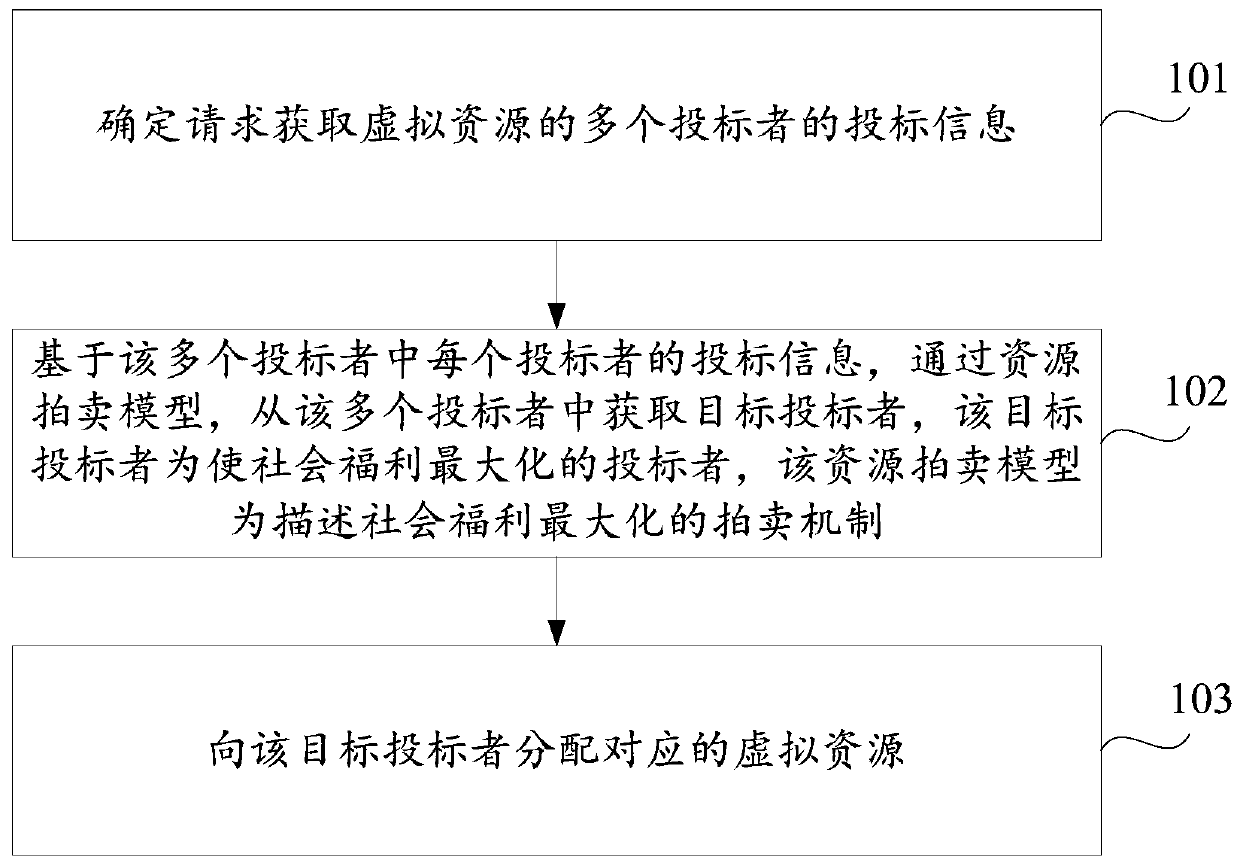 Resource allocation method and device and storage medium