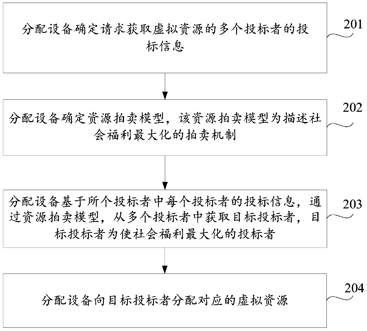 Resource allocation method and device and storage medium