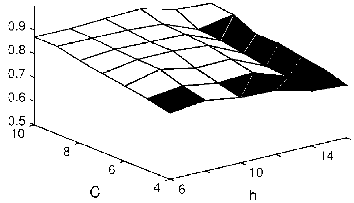 Resource allocation method and device and storage medium