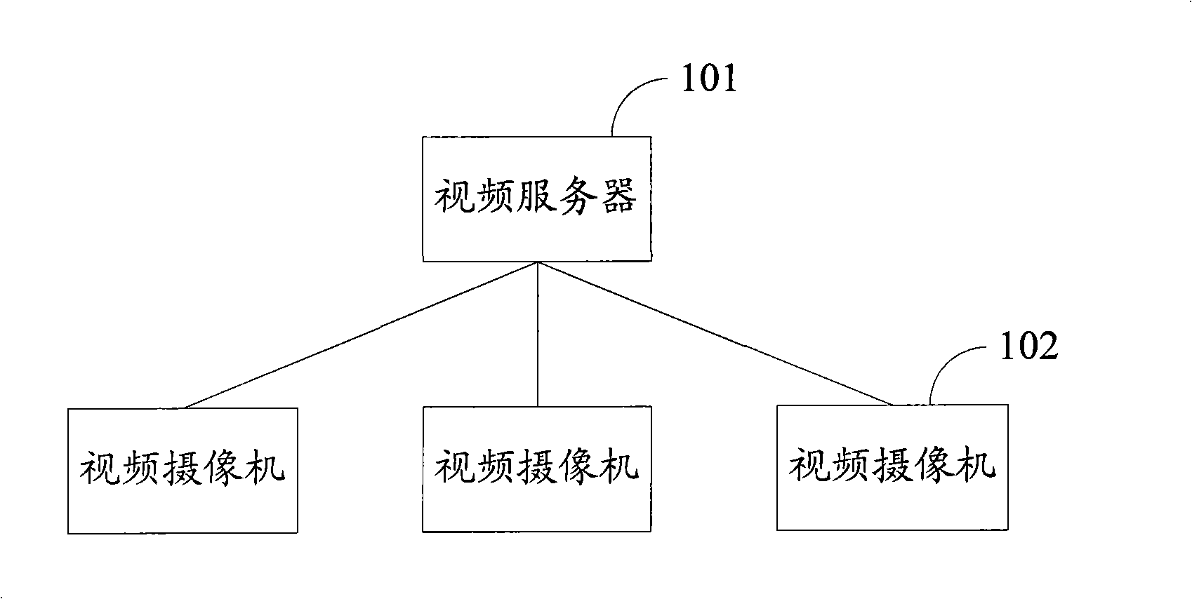 Processing method and apparatus for video server congestion