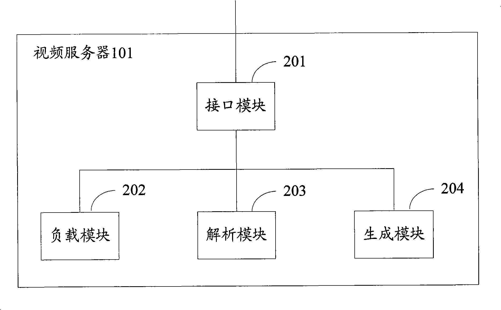 Processing method and apparatus for video server congestion