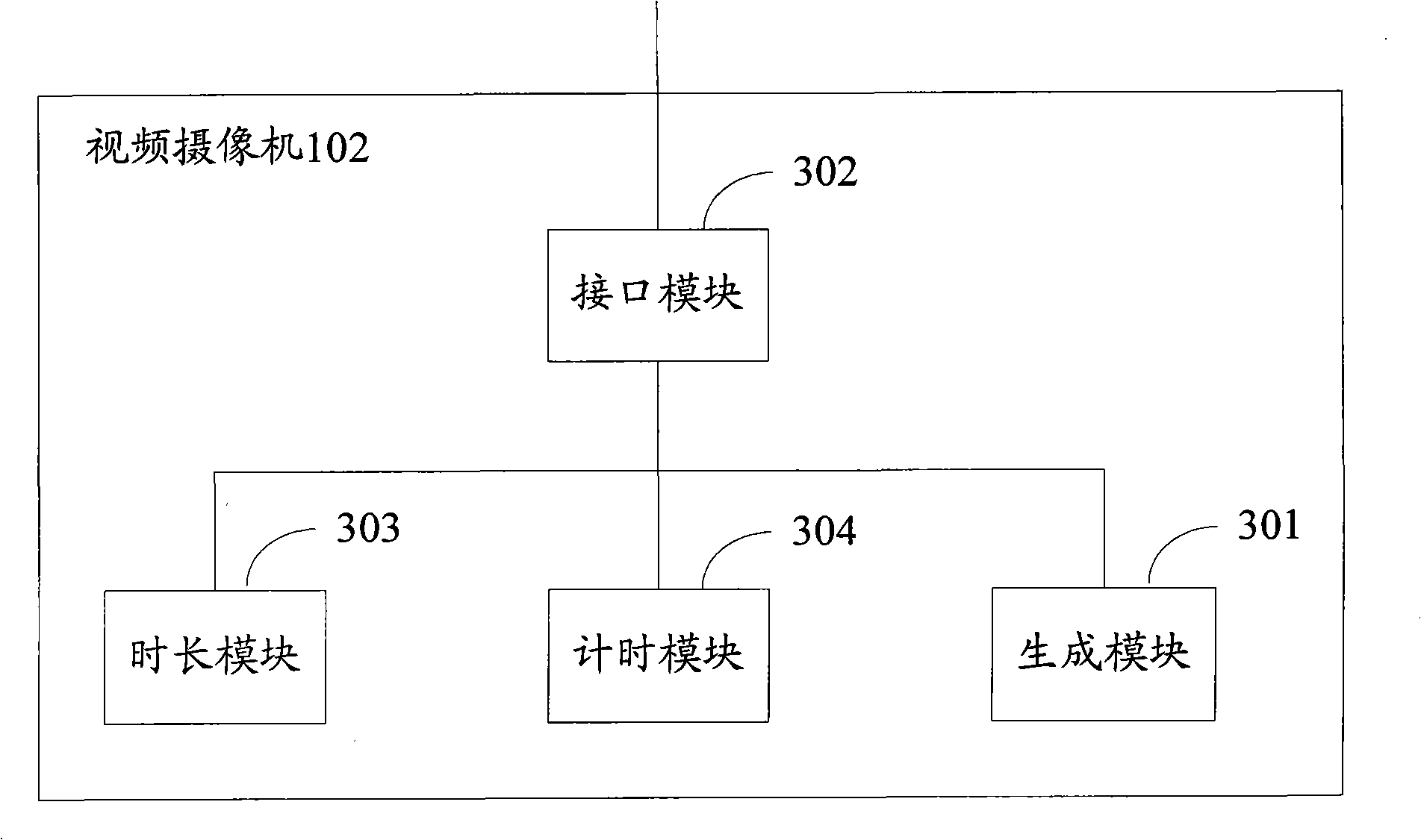 Processing method and apparatus for video server congestion